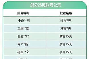 恩昆库蓝军首秀数据：1射正&传球成功率88.9%，评分7.1